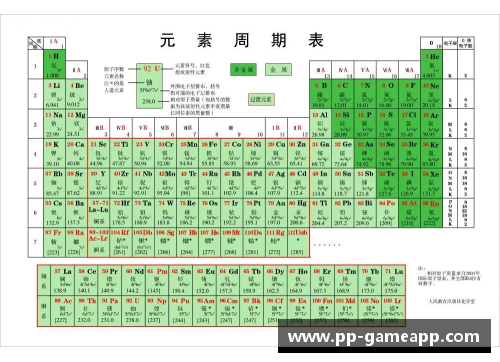 元素表中的球员：探索化学元素背后的趣味与神秘