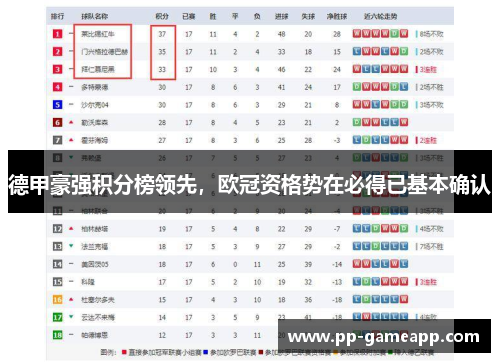 德甲豪强积分榜领先，欧冠资格势在必得已基本确认